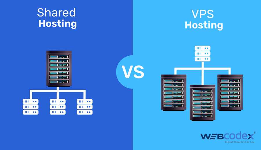 Shared Hosting vs VPS: Which One is Good?